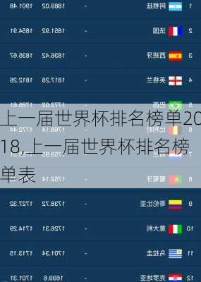 上一届世界杯排名榜单2018,上一届世界杯排名榜单表