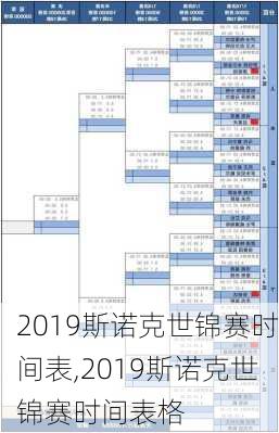 2019斯诺克世锦赛时间表,2019斯诺克世锦赛时间表格