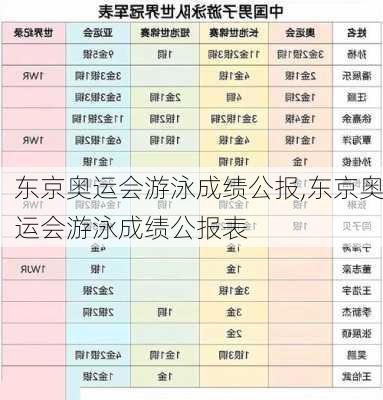 东京奥运会游泳成绩公报,东京奥运会游泳成绩公报表