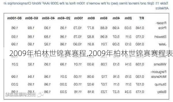 2009年柏林世锦赛赛程,2009年柏林世锦赛赛程表