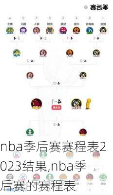 nba季后赛赛程表2023结果,nba季后赛的赛程表