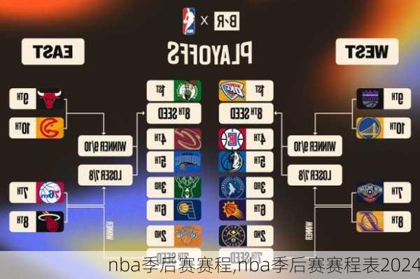 nba季后赛赛程,nba季后赛赛程表2024