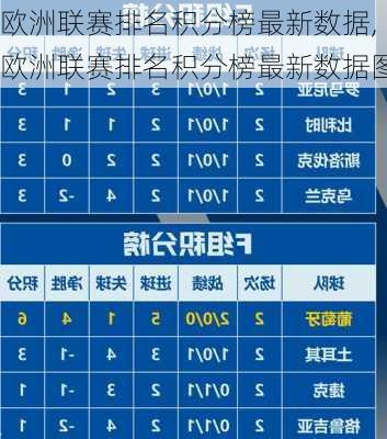 欧洲联赛排名积分榜最新数据,欧洲联赛排名积分榜最新数据图