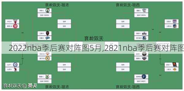 2022nba季后赛对阵图5月,2821nba季后赛对阵图