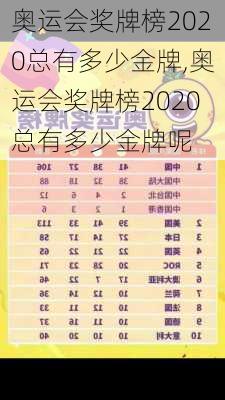 奥运会奖牌榜2020总有多少金牌,奥运会奖牌榜2020总有多少金牌呢