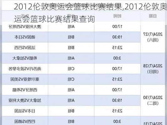 2012伦敦奥运会篮球比赛结果,2012伦敦奥运会篮球比赛结果查询