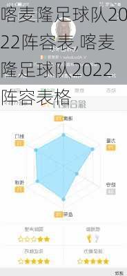 喀麦隆足球队2022阵容表,喀麦隆足球队2022阵容表格