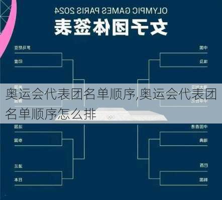 奥运会代表团名单顺序,奥运会代表团名单顺序怎么排