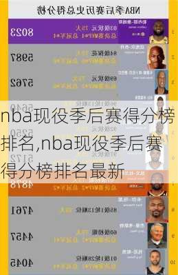 nba现役季后赛得分榜排名,nba现役季后赛得分榜排名最新