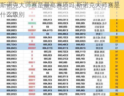 斯诺克大师赛是最高赛项吗,斯诺克大师赛是什么级别