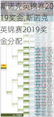 斯诺克英锦赛2019奖金,斯诺克英锦赛2019奖金分配