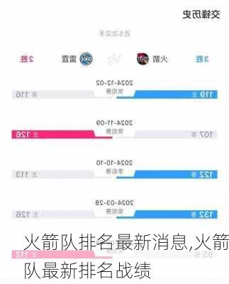 火箭队排名最新消息,火箭队最新排名战绩