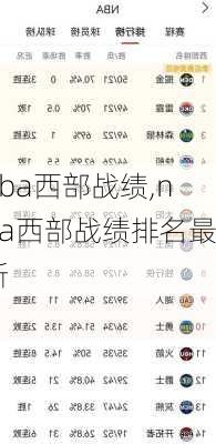 nba西部战绩,nba西部战绩排名最新