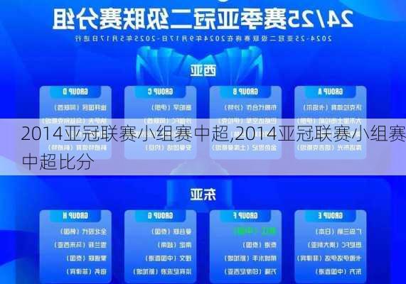 2014亚冠联赛小组赛中超,2014亚冠联赛小组赛中超比分