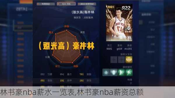 林书豪nba薪水一览表,林书豪nba薪资总额