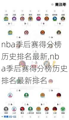 nba季后赛得分榜历史排名最新,nba季后赛得分榜历史排名最新排名