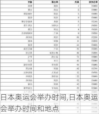 日本奥运会举办时间,日本奥运会举办时间和地点