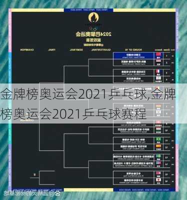 金牌榜奥运会2021乒乓球,金牌榜奥运会2021乒乓球赛程