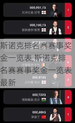 斯诺克排名赛赛事奖金一览表,斯诺克排名赛赛事奖金一览表最新