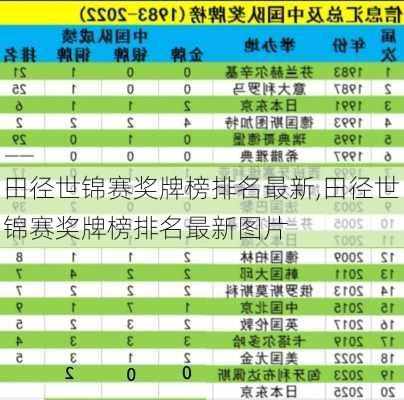 田径世锦赛奖牌榜排名最新,田径世锦赛奖牌榜排名最新图片