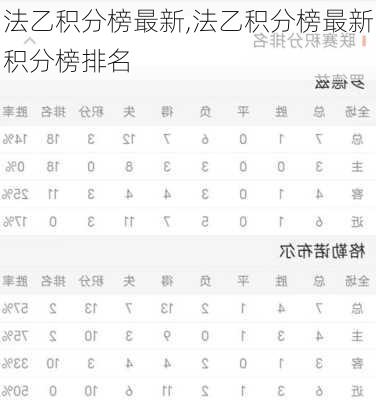 法乙积分榜最新,法乙积分榜最新积分榜排名