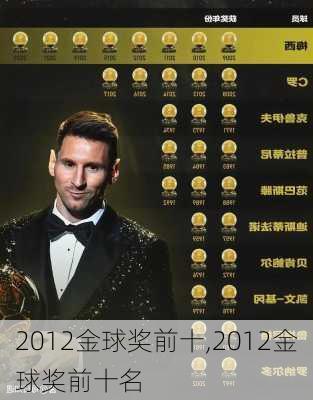 2012金球奖前十,2012金球奖前十名